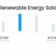GE Renewable Energy Salaries: A Comprehensive Guide | Renewable Energy Solutions for a Sustainable Future | Clean & Green Power