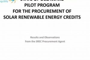 Delaware Renewable Energy Credits: A Guide | Renewable Energy Solutions for a Sustainable Future | Clean & Green Power