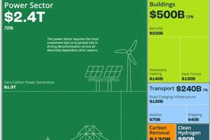 Calculating the True Cost of Switching to Renewable Energy | Renewable Energy Solutions for a Sustainable Future | Clean & Green Power
