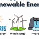 Top 6 Types of Renewable Energy Sources | Renewable Energy Solutions for a Sustainable Future | Clean & Green Power