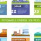 Powering the Future: Different Kinds of Renewable Energy Sources Today! | Renewable Energy Solutions for a Sustainable Future | Clean & Green Power