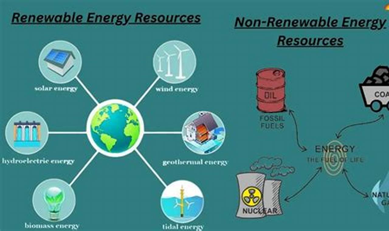 Why Renewable Energy Resources Are Key + Future Renewable Energy Solutions for a Sustainable Future | Clean & Green Power Why Renewable Energy Resources Are Key + Future | Renewable Energy Solutions for a Sustainable Future | Clean & Green Power