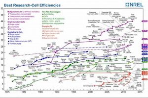 NREL Solar: Leading Renewable Energy Innovation | Renewable Energy Solutions for a Sustainable Future | Clean & Green Power