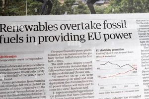 Top Energy Articles: Insights &amp; Analysis | Renewable Energy Solutions for a Sustainable Future | Clean & Green Power