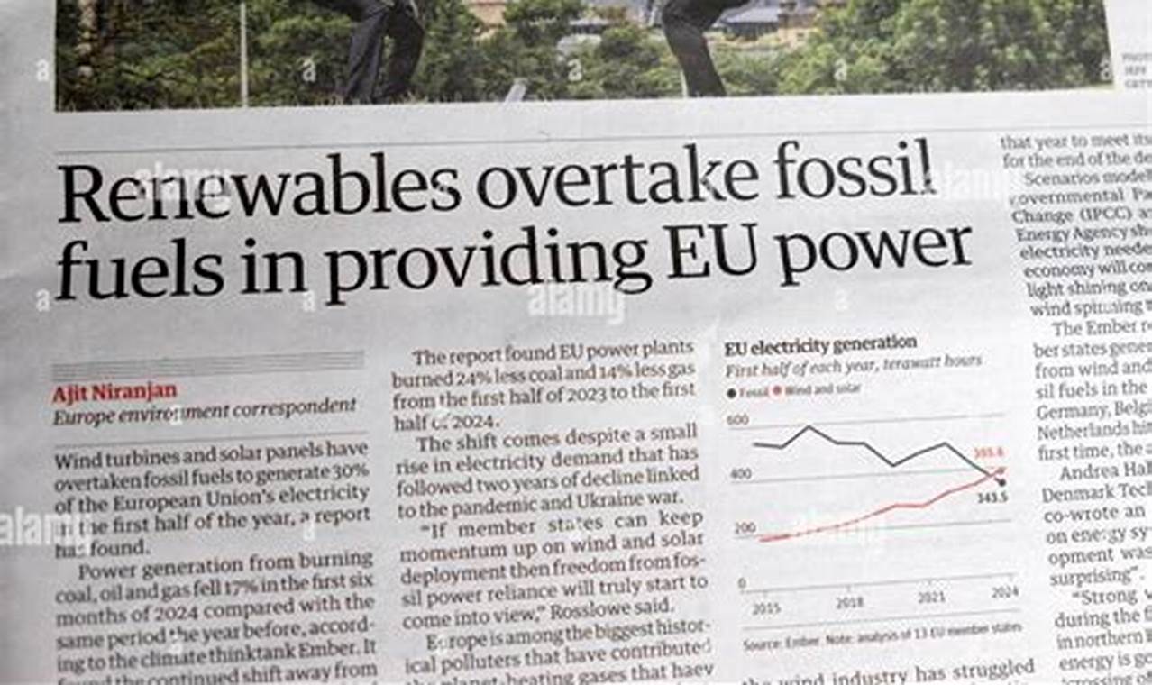 Top Energy Articles: Insights & Analysis Renewable Energy Solutions for a Sustainable Future | Clean & Green Power Top Energy Articles: Insights & Analysis | Renewable Energy Solutions for a Sustainable Future | Clean & Green Power