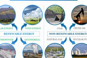 Understanding: What is Renewable Energy Resources & Future Renewable Energy Solutions for a Sustainable Future | Clean & Green Power Understanding: What is Renewable Energy Resources & Future | Renewable Energy Solutions for a Sustainable Future | Clean & Green Power