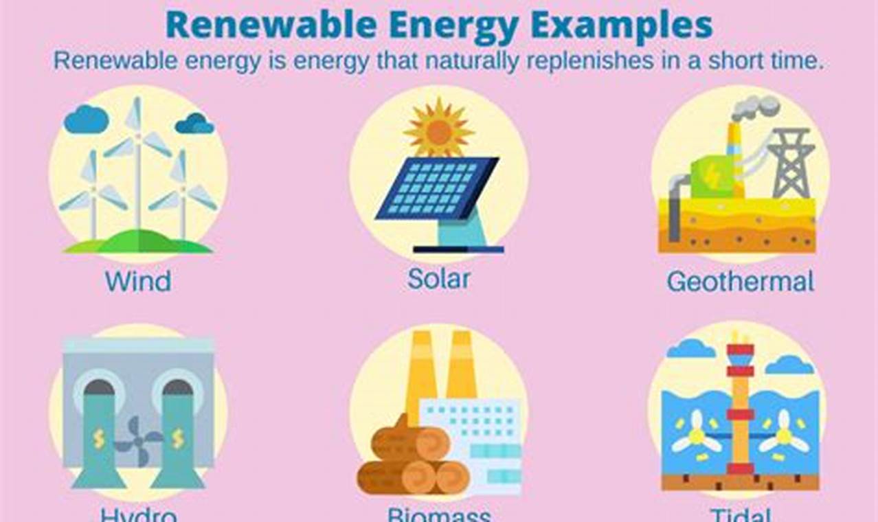 Examples of Renewable Energy Resources: Your Green Power Guide | Renewable Energy Solutions for a Sustainable Future | Clean & Green Power