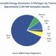 Clean Energy: Michigan Renewable Power Guide | Renewable Energy Solutions for a Sustainable Future | Clean & Green Power