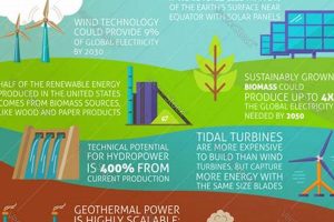 Unlock: Benefits of Using Renewable Energy Sources Now! Renewable Energy Solutions for a Sustainable Future | Clean & Green Power Unlock: Benefits of Using Renewable Energy Sources Now! | Renewable Energy Solutions for a Sustainable Future | Clean & Green Power