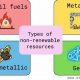 Examples of Non Renewable Resources: Energy & Beyond! | Renewable Energy Solutions for a Sustainable Future | Clean & Green Power