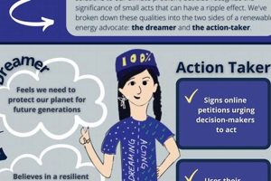 Advocate for Renewable Energy: A How-To Guide Renewable Energy Solutions for a Sustainable Future | Clean & Green Power Advocate for Renewable Energy: A How-To Guide | Renewable Energy Solutions for a Sustainable Future | Clean & Green Power