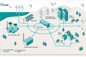 Modern Grid-Connected Renewable Energy Systems Renewable Energy Solutions for a Sustainable Future | Clean & Green Power Modern Grid-Connected Renewable Energy Systems | Renewable Energy Solutions for a Sustainable Future | Clean & Green Power