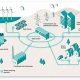 Modern Grid-Connected Renewable Energy Systems | Renewable Energy Solutions for a Sustainable Future | Clean & Green Power