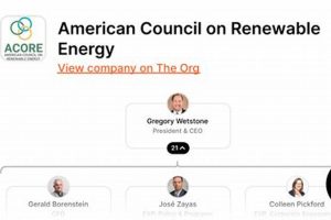 Top American Council Renewable Energy Insights Renewable Energy Solutions for a Sustainable Future | Clean & Green Power Top American Council Renewable Energy Insights | Renewable Energy Solutions for a Sustainable Future | Clean & Green Power
