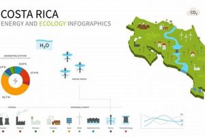 Costa Rica's 100% Renewable Energy Goal | Renewable Energy Solutions for a Sustainable Future | Clean & Green Power