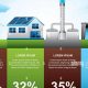 The Future of: Modern Renewable Energy Sources Guide | Renewable Energy Solutions for a Sustainable Future | Clean & Green Power
