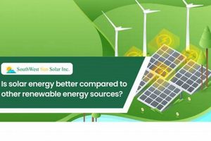 Solar Energy: Why It's Better Than Other Renewables (Pros & Cons) Renewable Energy Solutions for a Sustainable Future | Clean & Green Power Solar Energy: Why It's Better Than Other Renewables (Pros & Cons) | Renewable Energy Solutions for a Sustainable Future | Clean & Green Power