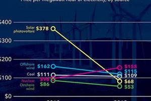 Weighing Renewable Energy: Costs vs. Benefits Renewable Energy Solutions for a Sustainable Future | Clean & Green Power Weighing Renewable Energy: Costs vs. Benefits | Renewable Energy Solutions for a Sustainable Future | Clean & Green Power
