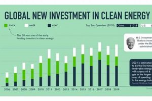 Powering the Future: The Shift to Renewable Energy Renewable Energy Solutions for a Sustainable Future | Clean & Green Power Powering the Future: The Shift to Renewable Energy | Renewable Energy Solutions for a Sustainable Future | Clean & Green Power