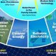 Bahamas Renewable Energy: A Sustainable Future | Renewable Energy Solutions for a Sustainable Future | Clean & Green Power