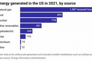 Debunking: Is Fracking a Renewable Energy Source? Guide Renewable Energy Solutions for a Sustainable Future | Clean & Green Power Debunking: Is Fracking a Renewable Energy Source? Guide | Renewable Energy Solutions for a Sustainable Future | Clean & Green Power
