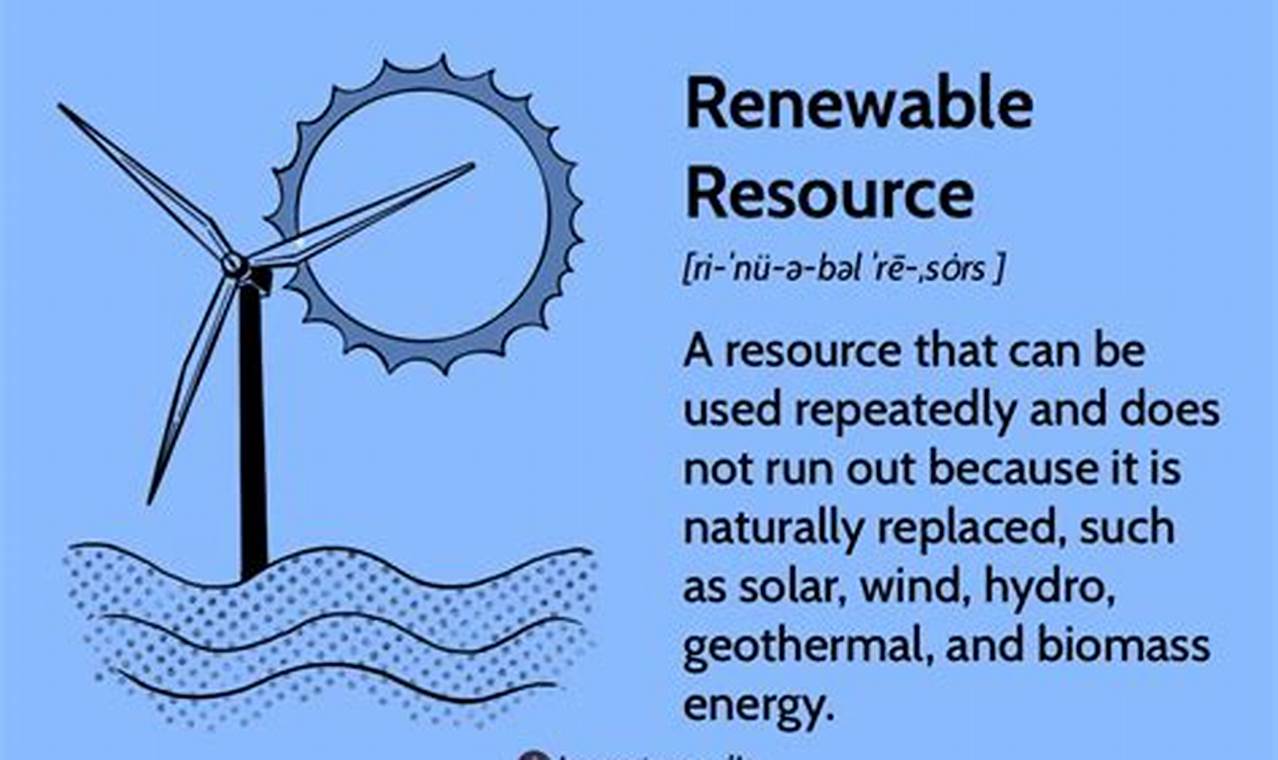 Unlocking Green: Renewable Natural Resources Guide Today Renewable Energy Solutions for a Sustainable Future | Clean & Green Power Unlocking Green: Renewable Natural Resources Guide Today | Renewable Energy Solutions for a Sustainable Future | Clean & Green Power