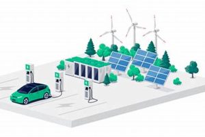 Sustainable EV Charging with Renewable Energy: A Guide Renewable Energy Solutions for a Sustainable Future | Clean & Green Power Sustainable EV Charging with Renewable Energy: A Guide | Renewable Energy Solutions for a Sustainable Future | Clean & Green Power