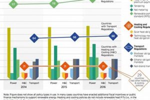 Best Renewable Energy Standards: A Guide | Renewable Energy Solutions for a Sustainable Future | Clean & Green Power