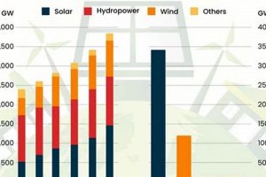 Iceland Renewable Energy Percentage | Renewable Energy Solutions for a Sustainable Future | Clean & Green Power