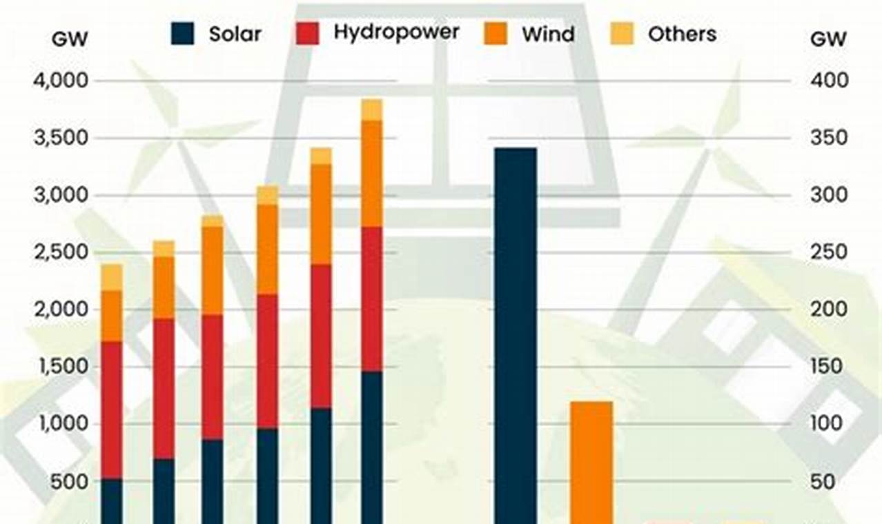 Iceland Renewable Energy Percentage Renewable Energy Solutions for a Sustainable Future | Clean & Green Power Iceland Renewable Energy Percentage | Renewable Energy Solutions for a Sustainable Future | Clean & Green Power