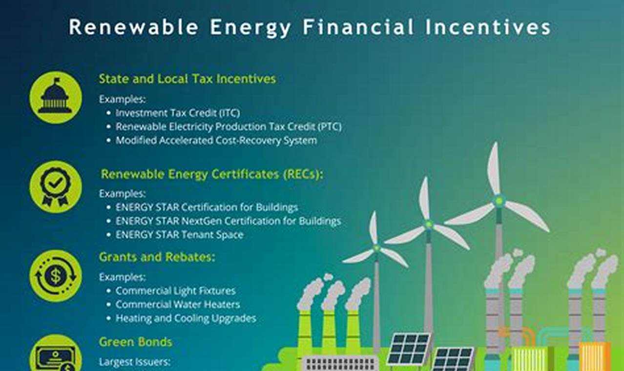 Boost Your Savings: Renewable Energy Tax Incentives | Renewable Energy Solutions for a Sustainable Future | Clean & Green Power