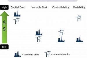 Clean Baseload Renewable Energy Power | Renewable Energy Solutions for a Sustainable Future | Clean & Green Power