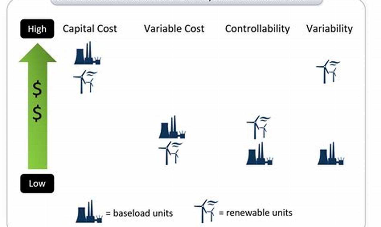 Clean Baseload Renewable Energy Power Renewable Energy Solutions for a Sustainable Future | Clean & Green Power Clean Baseload Renewable Energy Power | Renewable Energy Solutions for a Sustainable Future | Clean & Green Power