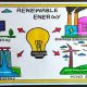 Renewable Energy Drawings & Diagrams Guide | Renewable Energy Solutions for a Sustainable Future | Clean & Green Power