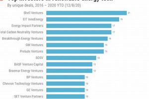 Top Renewable Energy Investors Guide & Tips Renewable Energy Solutions for a Sustainable Future | Clean & Green Power Top Renewable Energy Investors Guide & Tips | Renewable Energy Solutions for a Sustainable Future | Clean & Green Power