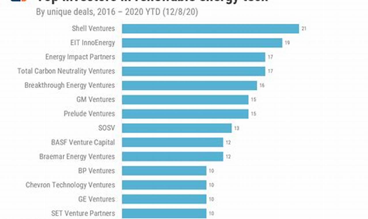 Top Renewable Energy Investors Guide & Tips Renewable Energy Solutions for a Sustainable Future | Clean & Green Power Top Renewable Energy Investors Guide & Tips | Renewable Energy Solutions for a Sustainable Future | Clean & Green Power