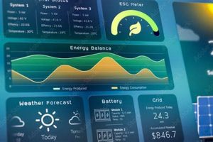 Mastering Renewable Energy Interface Management | Renewable Energy Solutions for a Sustainable Future | Clean & Green Power