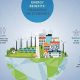 Unlocking the Economic Power of Renewable Energy | Renewable Energy Solutions for a Sustainable Future | Clean & Green Power