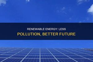 How Does Renewable Energy Reduce Pollution | Renewable Energy Solutions for a Sustainable Future | Clean & Green Power