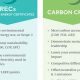 Best Carbon Offsets vs. RECs: A 2024 Guide | Renewable Energy Solutions for a Sustainable Future | Clean & Green Power