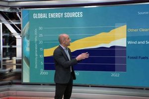 Latest Electricity News &amp; Market Updates | Renewable Energy Solutions for a Sustainable Future | Clean & Green Power