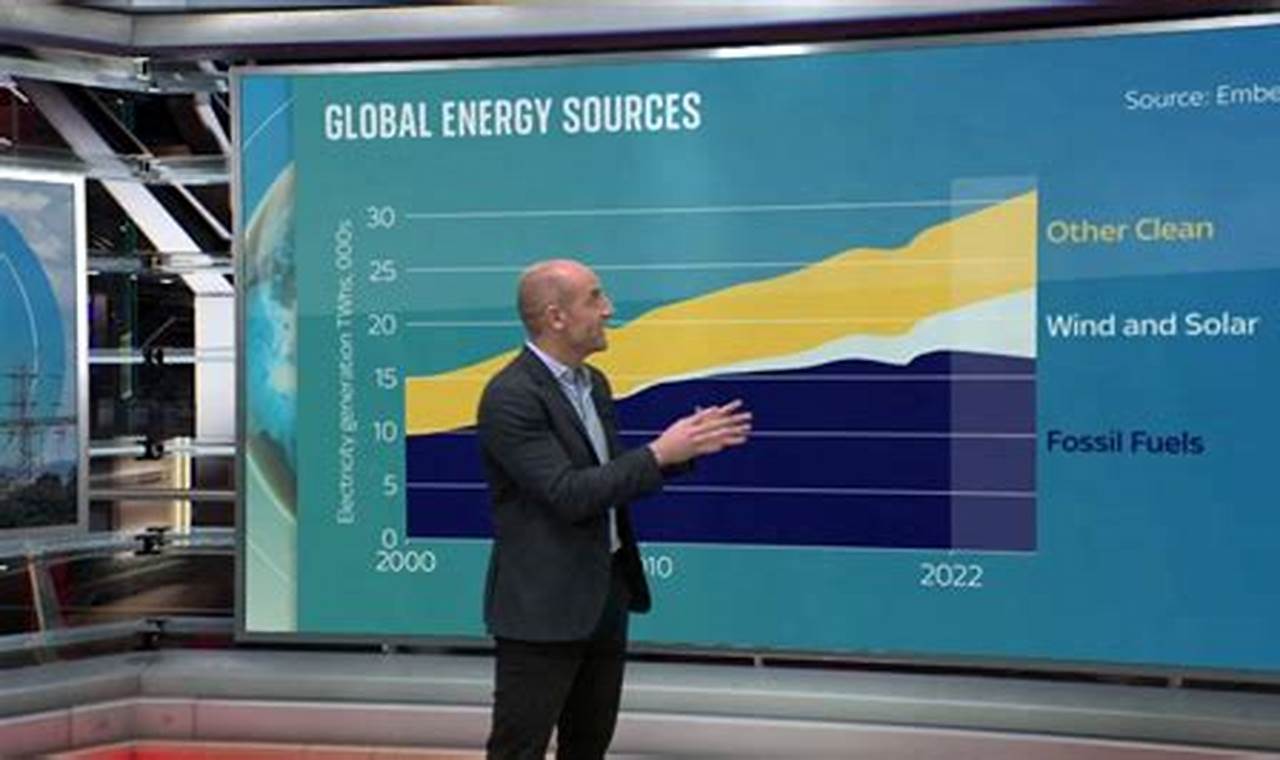 Latest Electricity News & Market Updates Renewable Energy Solutions for a Sustainable Future | Clean & Green Power Latest Electricity News & Market Updates | Renewable Energy Solutions for a Sustainable Future | Clean & Green Power