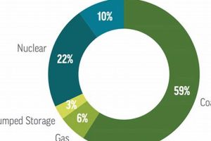 DTE's Renewable Energy Plan: A Clean Future | Renewable Energy Solutions for a Sustainable Future | Clean & Green Power