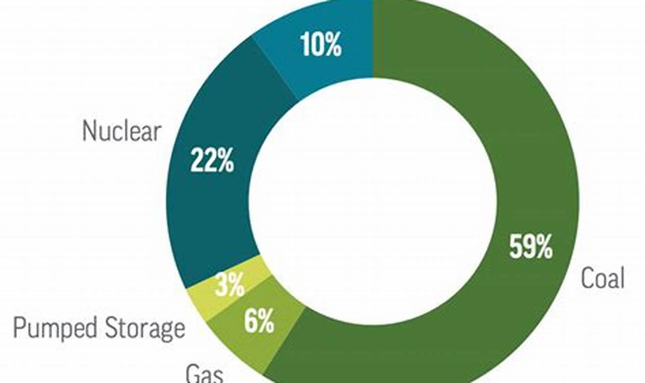 DTE's Renewable Energy Plan: A Clean Future | Renewable Energy Solutions for a Sustainable Future | Clean & Green Power