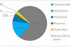 Unlocking Intermittent Renewable Energy Sources: Future Grid Power Renewable Energy Solutions for a Sustainable Future | Clean & Green Power Unlocking Intermittent Renewable Energy Sources: Future Grid Power | Renewable Energy Solutions for a Sustainable Future | Clean & Green Power