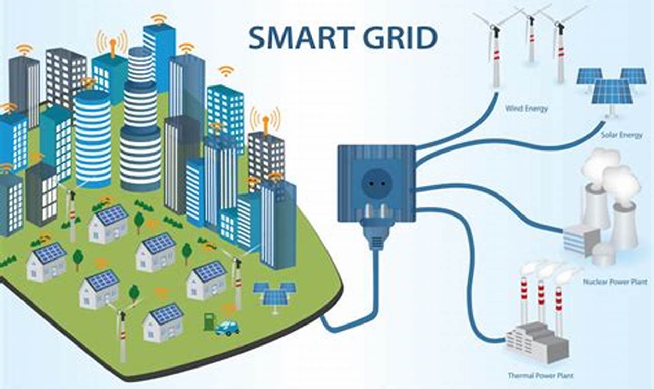 The Future of Energy: Smart Grids & Renewables | Renewable Energy Solutions for a Sustainable Future | Clean & Green Power