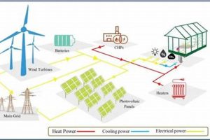 Top Google Scholar Renewable Energy Resources Renewable Energy Solutions for a Sustainable Future | Clean & Green Power Top Google Scholar Renewable Energy Resources | Renewable Energy Solutions for a Sustainable Future | Clean & Green Power