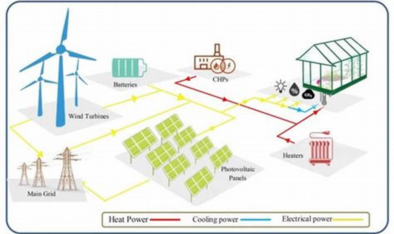 Top Google Scholar Renewable Energy Resources | Renewable Energy Solutions for a Sustainable Future | Clean & Green Power