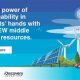 AT&T Renewable Energy: A Green Future | Renewable Energy Solutions for a Sustainable Future | Clean & Green Power
