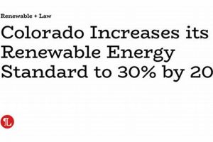 Colorado's Renewable Energy Standard (RES) Explained | Renewable Energy Solutions for a Sustainable Future | Clean & Green Power